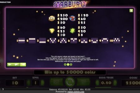 Símbolos de Alto Valor