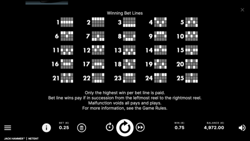 Líneas de Apuesta Ganadoras