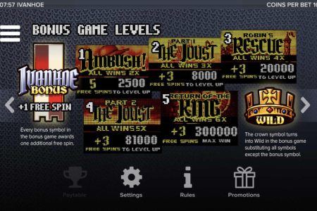 Niveles de juego de bonificación