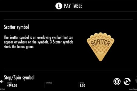 Símbolo de Dispersión