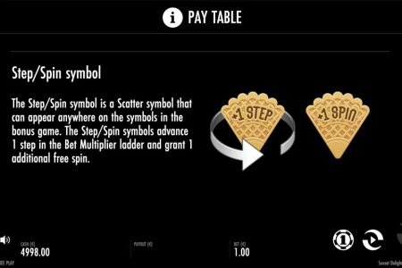 Símbolo de Giro Paso a Paso