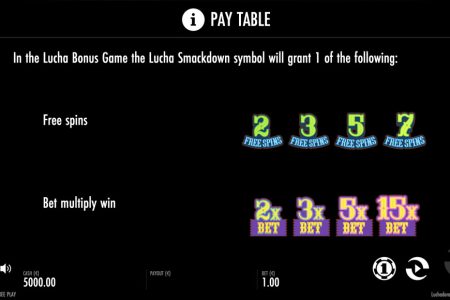 Lucha Smackdown Features in Free Spins