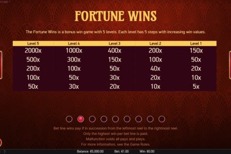 Reglas de las ganancias de la fortuna 2