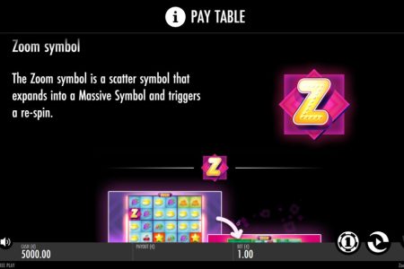 Regras do símbolo de Zoom 1