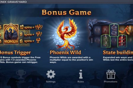 Regras de Giros Grátis