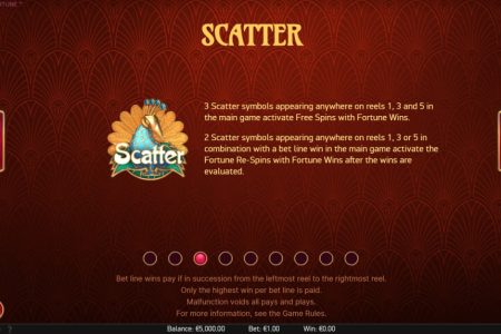 Scatter