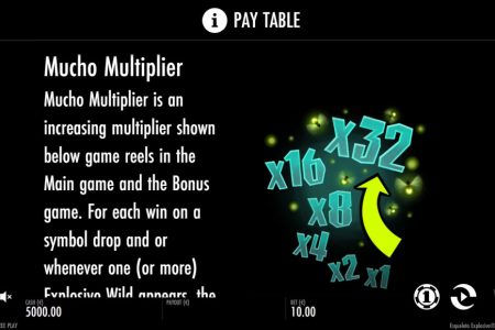 Multiplier rules