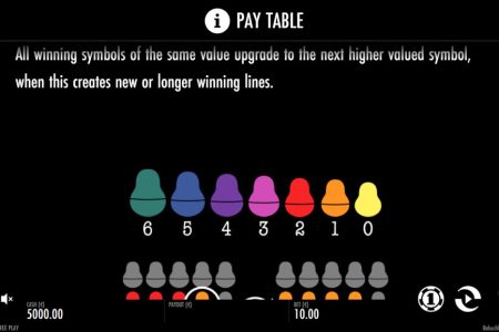 Regras de Melhoria do Símbolo Vencedor
