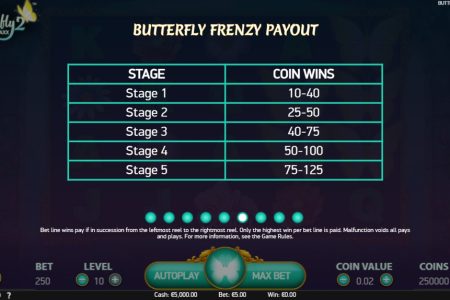 Butterfly Frenzy payout