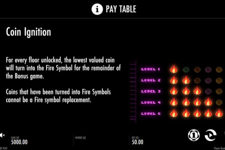 Reglas de Ignición de Monedas