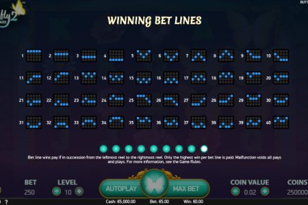 Winning lines