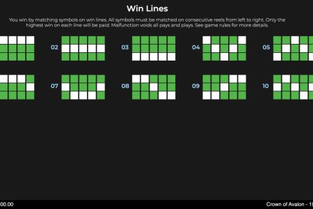 Líneas de ganancias