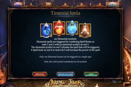 Hechizos Elementales