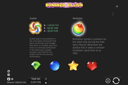 Dispersión y Multiplicador