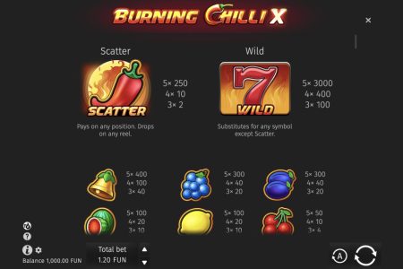 Símbolos Comodín y de Dispersión