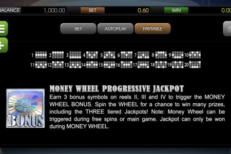 Líneas de ganancia y Rueda de dinero