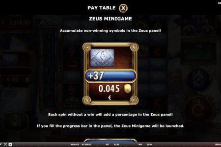 Minijuego de Zeus