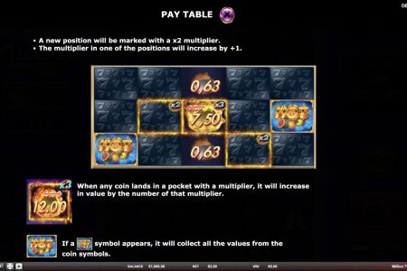 Regras do Minijogo 777