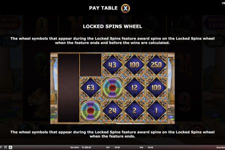 Locked Spins Wheel