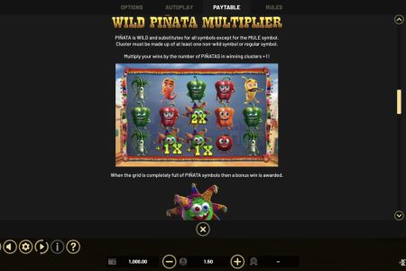 Wild Pinata Multiplier