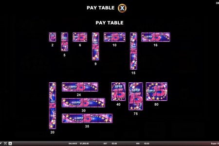 3 Stars Fusion Pay Table