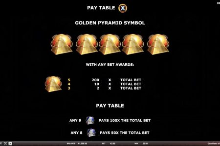 Símbolo de la Pirámide Dorada