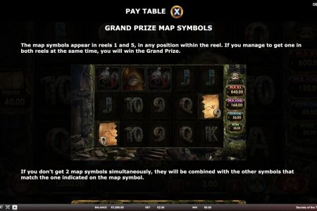 Símbolos del Mapa del Gran Premio