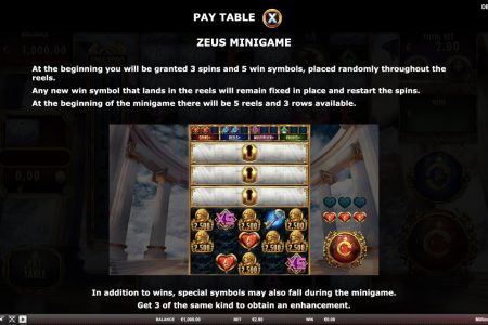 Reglas del Minijuego de Zeus