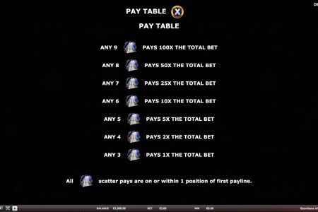 Tabla de Pagos Pirámide de Plata