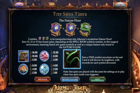 Giros Gratis Piso de la Naturaleza