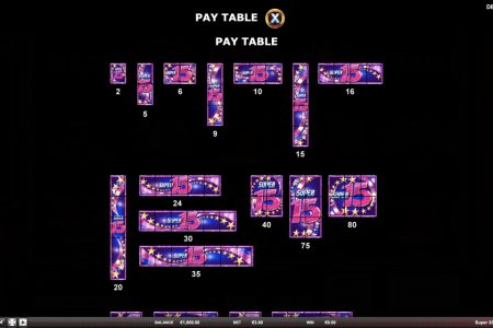 Minijuego de Tabla de Pagos
