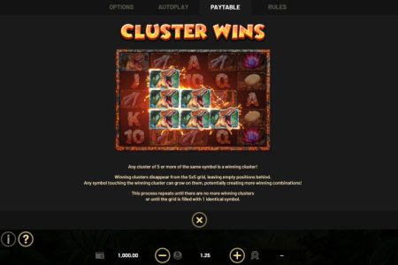Cluster Wins rules