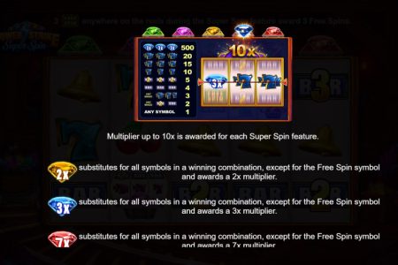 Regras dos Multiplicadores Selvagens