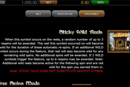 Sticky Wild Reels rules