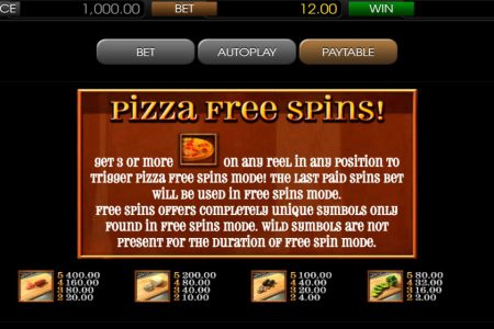 Free Spins rules