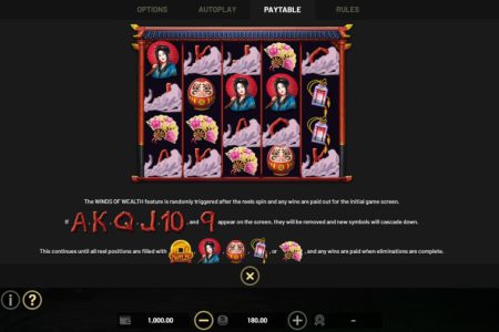 Reglas de eliminación de símbolos