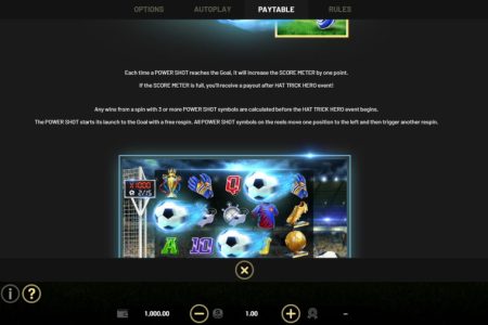 Reglas del Medidor de Puntuación