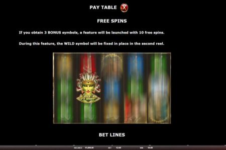 Regras de Giros Grátis