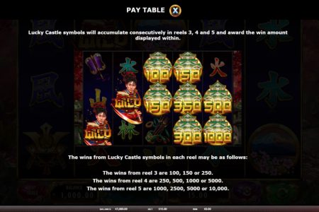 Lucky Castle symbols