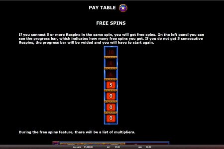 Reglas de giros gratis 1