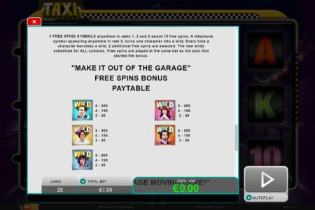 Reglas de giros gratis