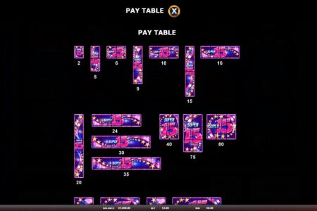 Minigame paytable