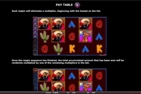 Reglas de giros gratis 2