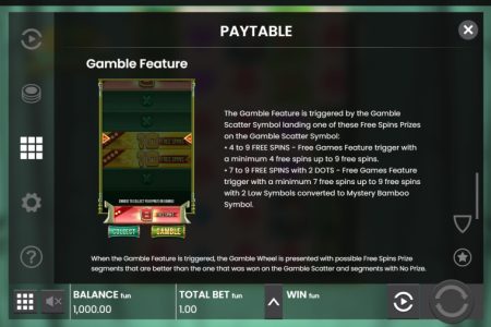 Gamble rules