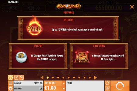 Características de la Tragamonedas