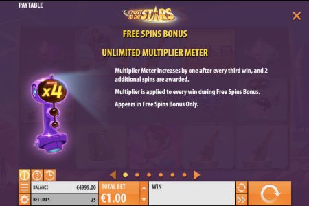 Unlimited Multiplier Meter