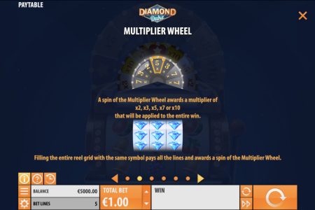 Multiplier Wheel