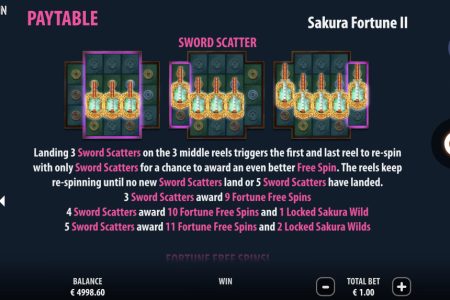 Dispersión de Espada