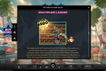 Multiplier Ladder