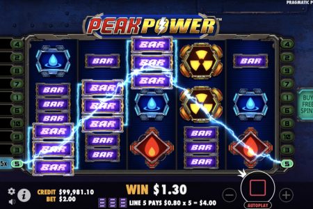 Efecto Multiplicador